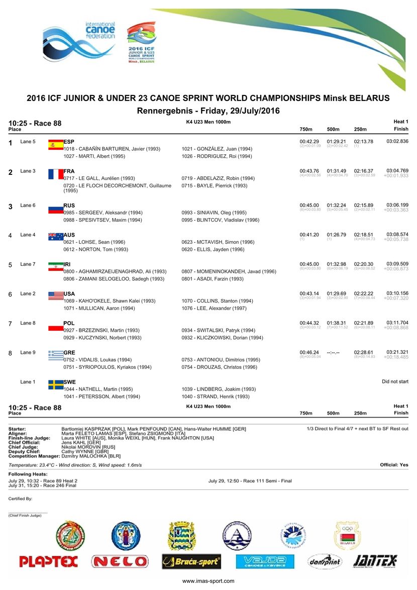 results